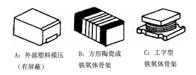 繞線(xiàn)貼片電感結(jié)構(gòu)